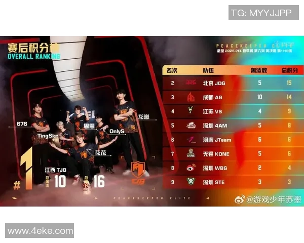 聚焦和平精英：探讨JDG战队在比赛中的心理素质与应对策略